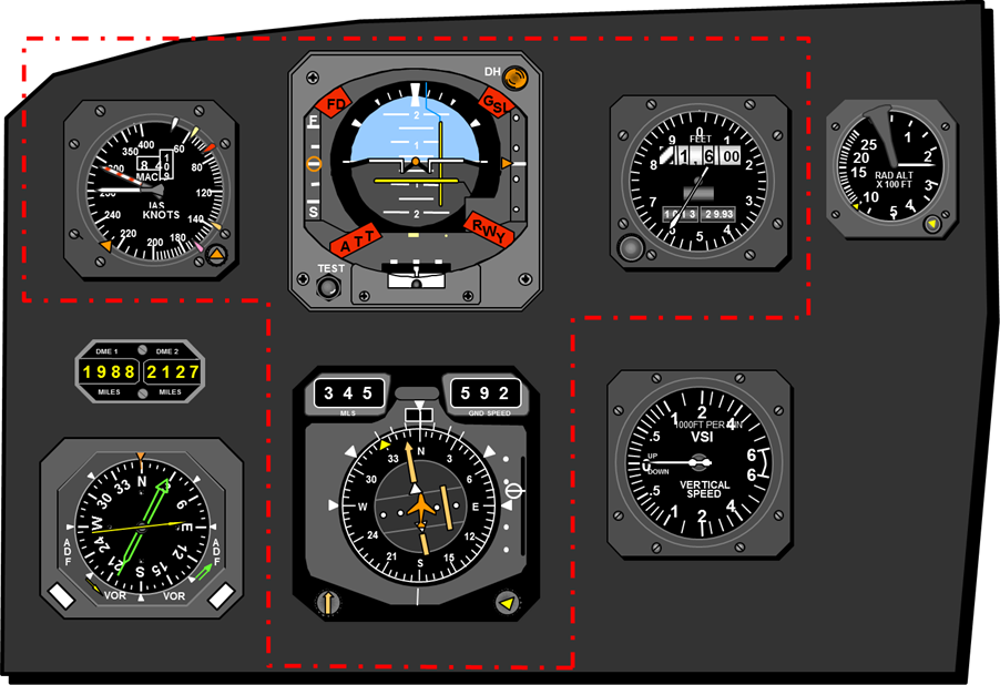 Part 66 Module Demo: Flight Instruments (14.2) | KLM UK Online