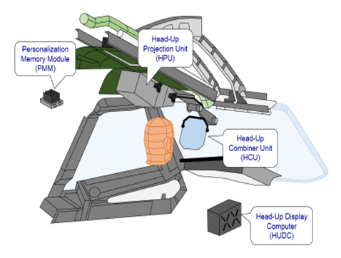 Part 66 Module Demo: Head Up Display (14.16) | KLM UK Online